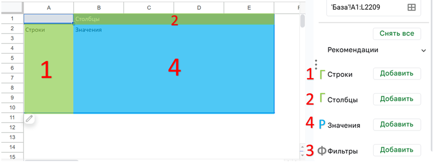 Схема построения сводной таблицы в Google Sheets